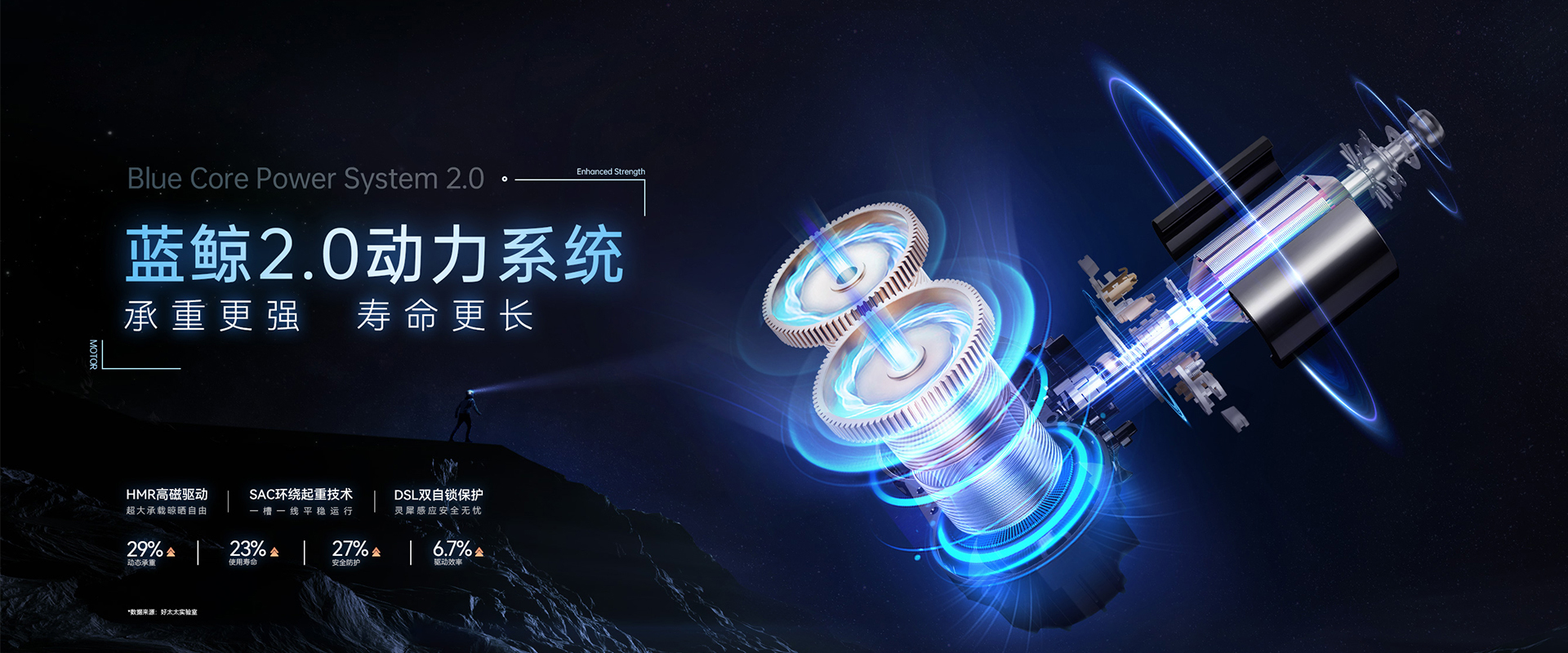 开云智能晾衣机、蓝鲸2.0动力系统，蓝鲸性能